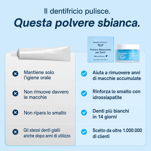 Movelina Bianéa™ – Polvere Sbiancante Denti