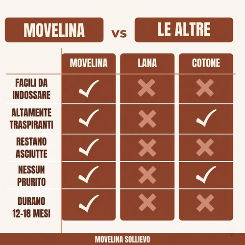 Movelina Sollievo™