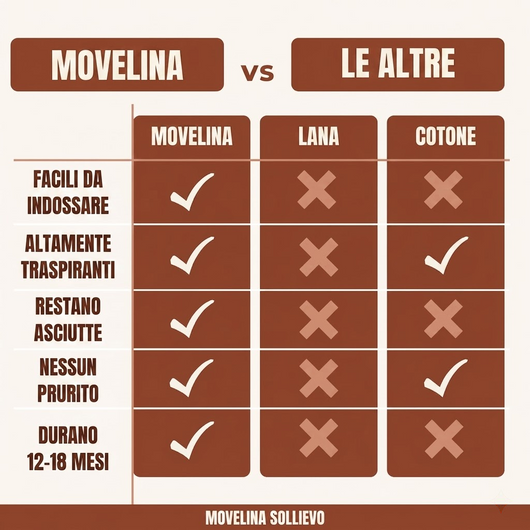 Movelina Sollievo™